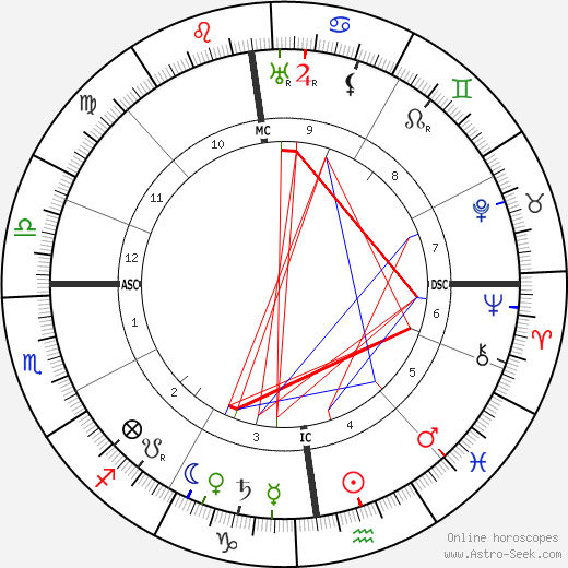 Alfred Mombert birth chart, Alfred Mombert astro natal horoscope, astrology