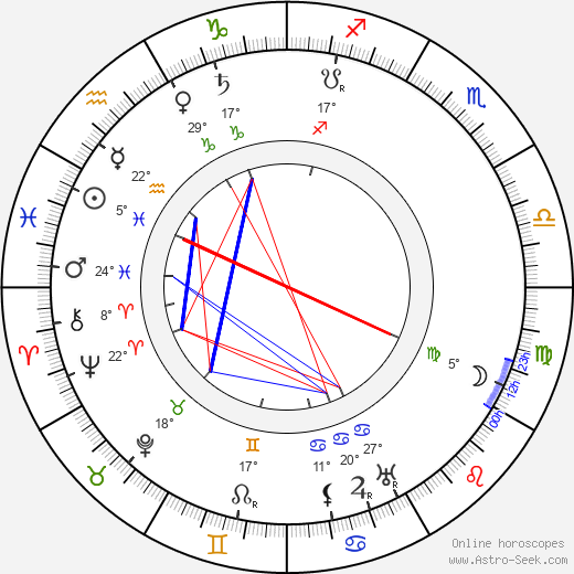 Hans Junkermann birth chart, biography, wikipedia 2024, 2025