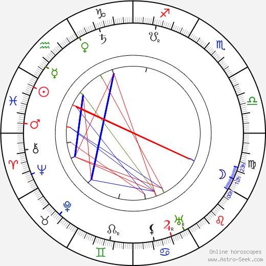 Hans Junkermann birth chart, Hans Junkermann astro natal horoscope, astrology