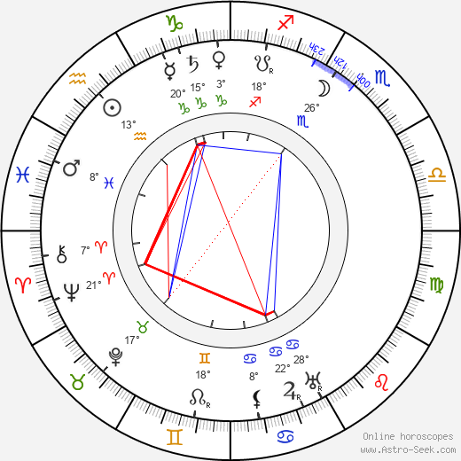 Ivan Fomin birth chart, biography, wikipedia 2023, 2024