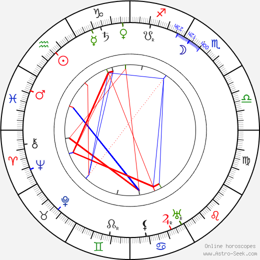 Ivan Fomin birth chart, Ivan Fomin astro natal horoscope, astrology