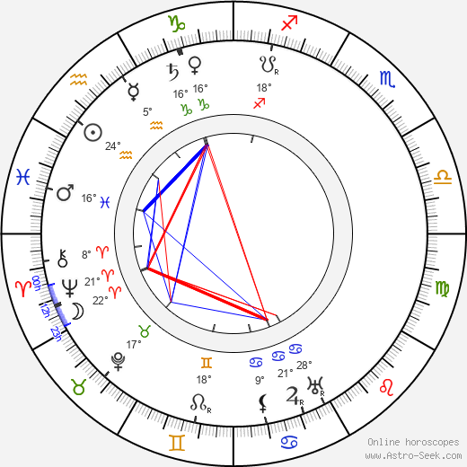 Kate Price birth chart, biography, wikipedia 2024, 2025