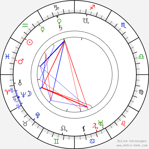 Kate Price birth chart, Kate Price astro natal horoscope, astrology