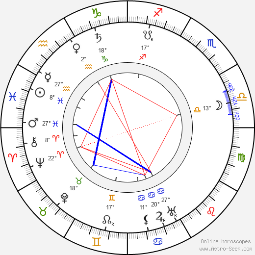 Mizi Griebl birth chart, biography, wikipedia 2023, 2024