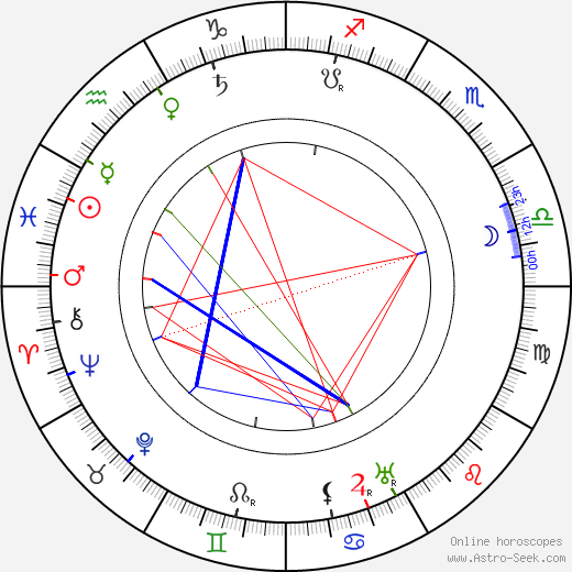 Mizi Griebl birth chart, Mizi Griebl astro natal horoscope, astrology