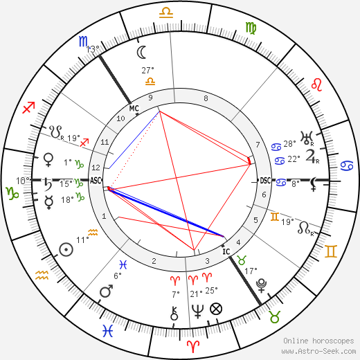Paul Fort birth chart, biography, wikipedia 2024, 2025