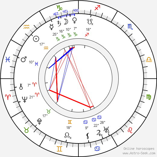 Robert Maillart birth chart, biography, wikipedia 2023, 2024