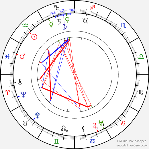 Robert Maillart birth chart, Robert Maillart astro natal horoscope, astrology