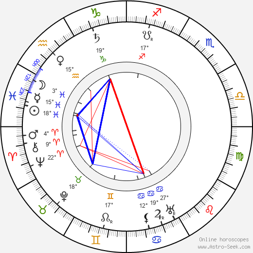 Anna Held birth chart, biography, wikipedia 2024, 2025