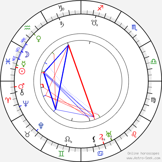 Anna Held birth chart, Anna Held astro natal horoscope, astrology