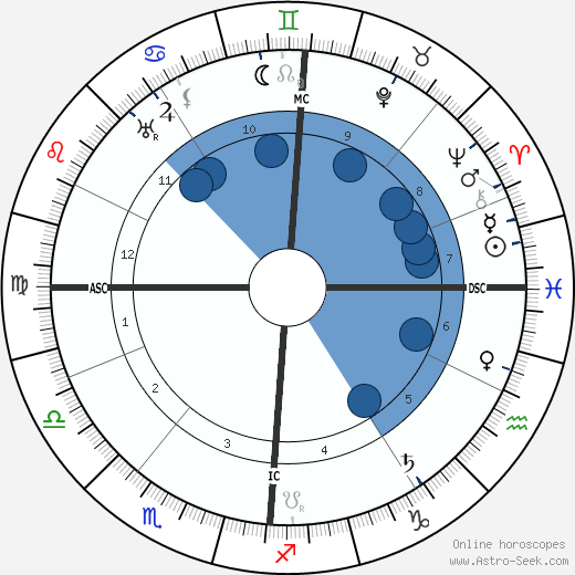 Henry De France wikipedia, horoscope, astrology, instagram