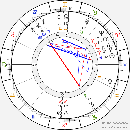Henry De France birth chart, biography, wikipedia 2024, 2025