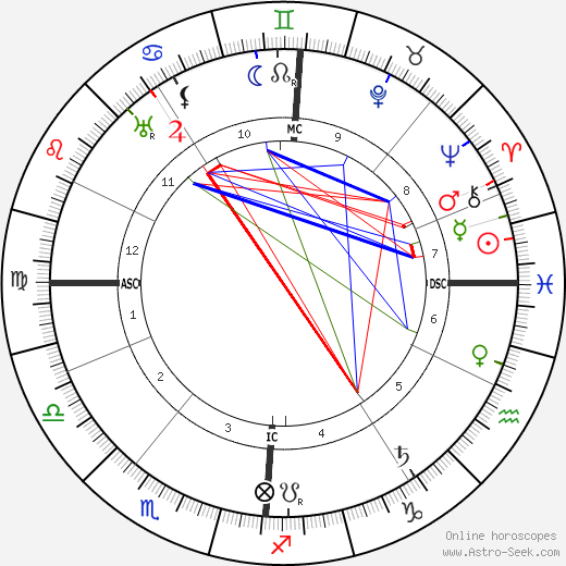 Henry De France birth chart, Henry De France astro natal horoscope, astrology