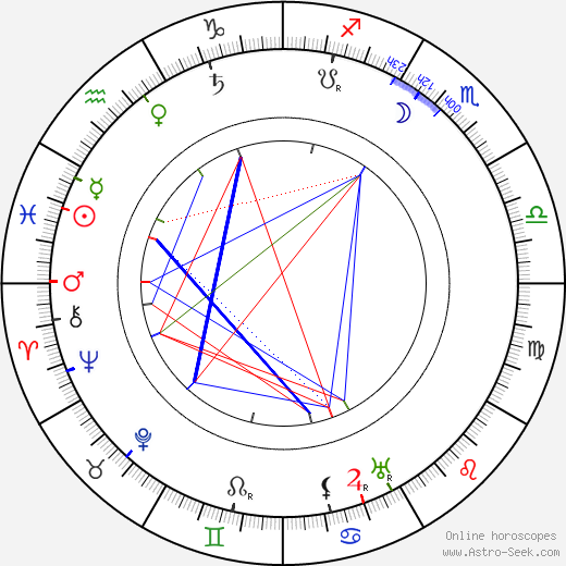 James H. White birth chart, James H. White astro natal horoscope, astrology