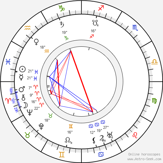 Josef Zeffi-Heřman birth chart, biography, wikipedia 2024, 2025