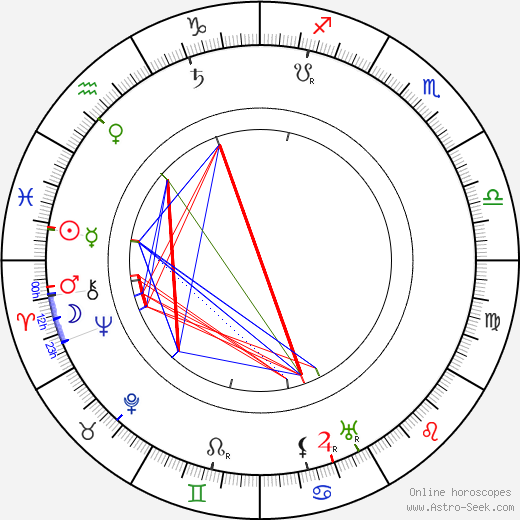 Josef Zeffi-Heřman birth chart, Josef Zeffi-Heřman astro natal horoscope, astrology