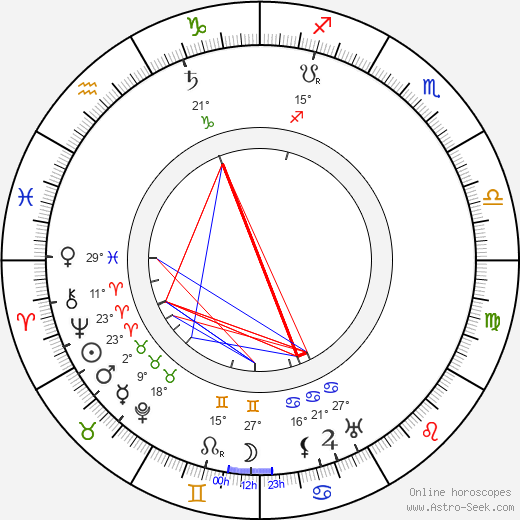Alexander Roda-Roda birth chart, biography, wikipedia 2024, 2025