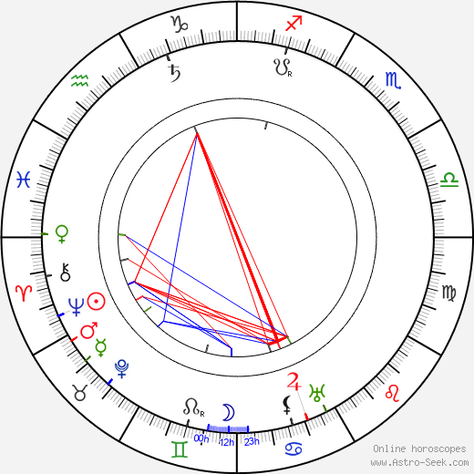 Alexander Roda-Roda birth chart, Alexander Roda-Roda astro natal horoscope, astrology