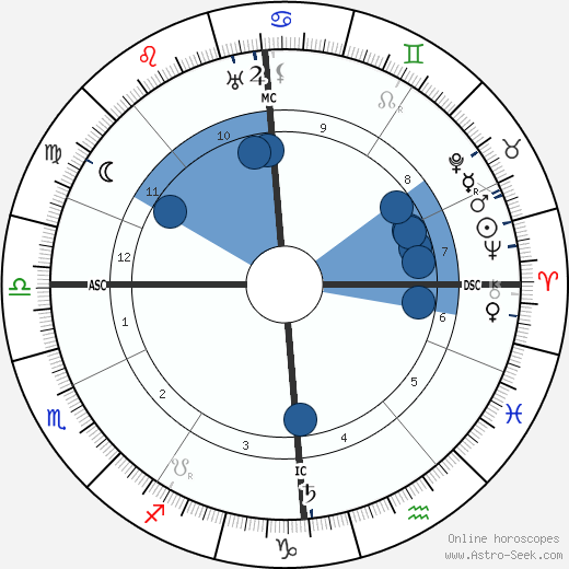 Alice Salomon Oroscopo, astrologia, Segno, zodiac, Data di nascita, instagram