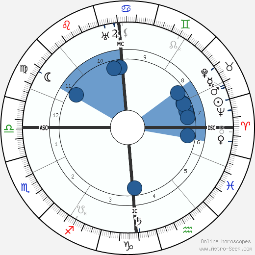 Alice Salomon wikipedia, horoscope, astrology, instagram