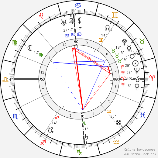Alice Salomon birth chart, biography, wikipedia 2024, 2025