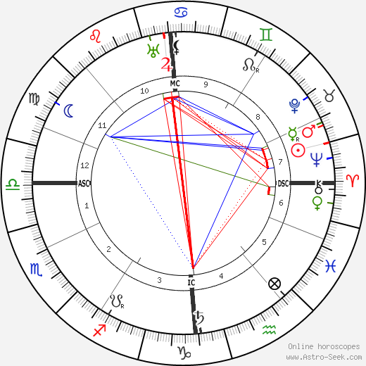 Alice Salomon birth chart, Alice Salomon astro natal horoscope, astrology