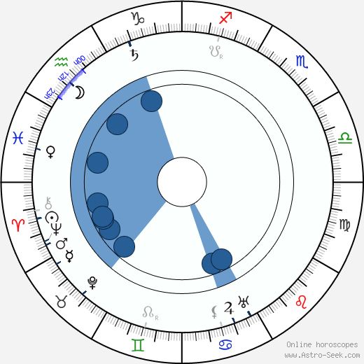 Arthur Byron horoscope, astrology, sign, zodiac, date of birth, instagram