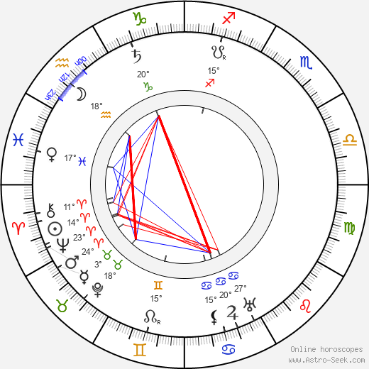 Arthur Byron birth chart, biography, wikipedia 2024, 2025