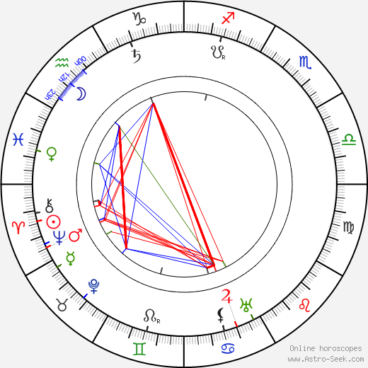 Arthur Byron birth chart, Arthur Byron astro natal horoscope, astrology