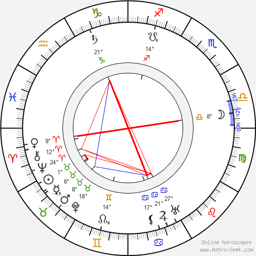 Billy Bitzer birth chart, biography, wikipedia 2024, 2025