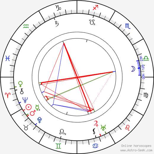 Billy Bitzer birth chart, Billy Bitzer astro natal horoscope, astrology