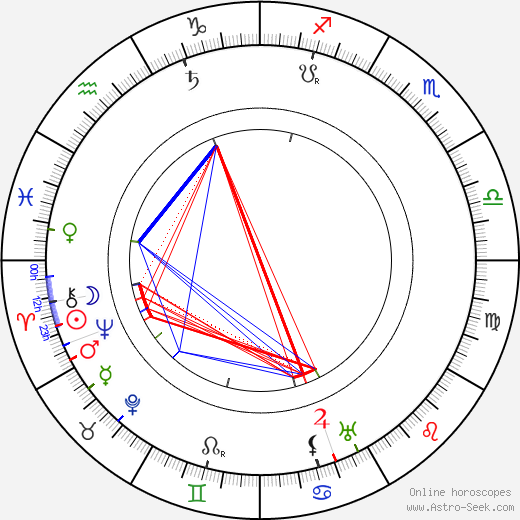 Gyula Bartos birth chart, Gyula Bartos astro natal horoscope, astrology