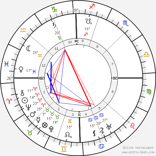 Henri Bataille birth chart, biography, wikipedia 2023, 2024