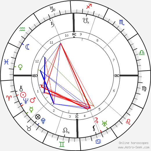 Henri Bataille birth chart, Henri Bataille astro natal horoscope, astrology