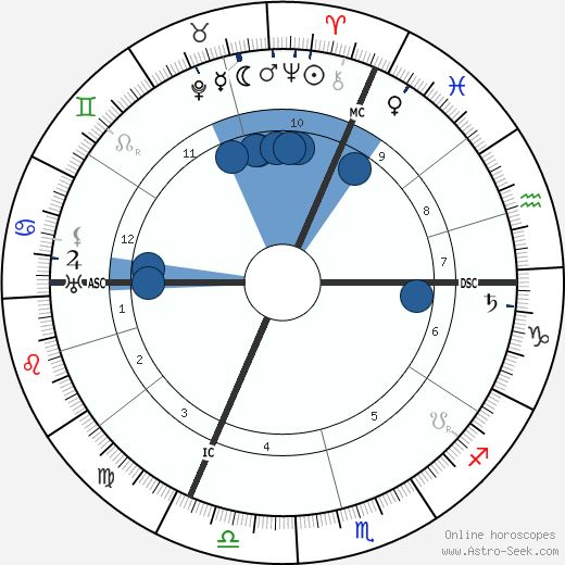 Léon Blum wikipedia, horoscope, astrology, instagram