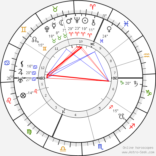 Léon Blum birth chart, biography, wikipedia 2023, 2024