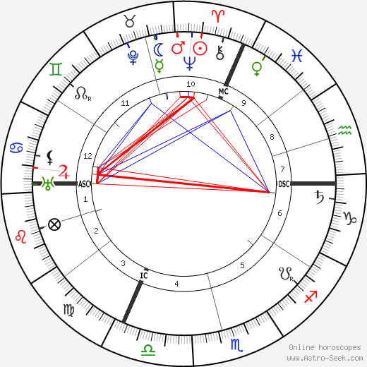 Léon Blum birth chart, Léon Blum astro natal horoscope, astrology