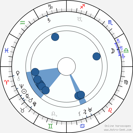 Robert Reinert wikipedia, horoscope, astrology, instagram