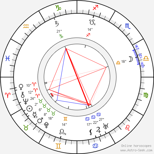 Robert Reinert birth chart, biography, wikipedia 2024, 2025