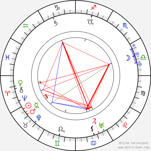 Robert Reinert birth chart, Robert Reinert astro natal horoscope, astrology