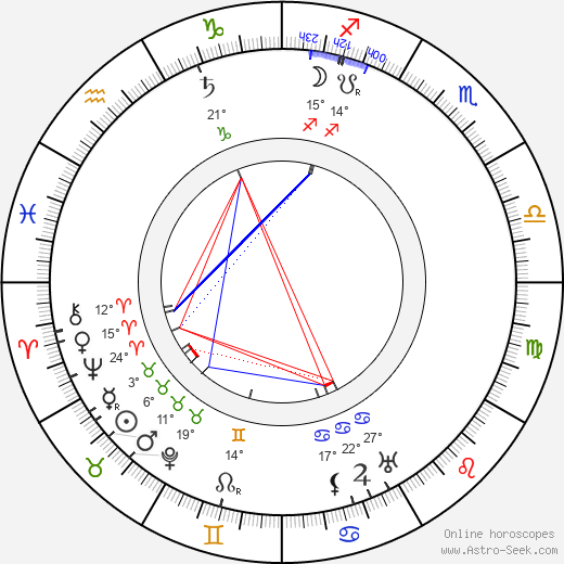 William Desmond Taylor birth chart, biography, wikipedia 2024, 2025