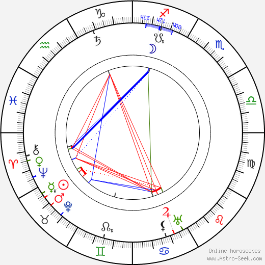 William Desmond Taylor birth chart, William Desmond Taylor astro natal horoscope, astrology