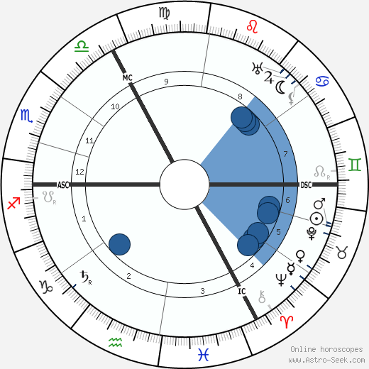 August Vermeylen wikipedia, horoscope, astrology, instagram