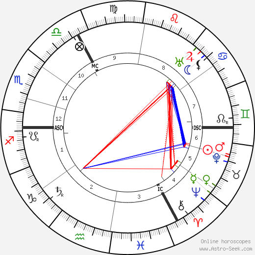 August Vermeylen birth chart, August Vermeylen astro natal horoscope, astrology