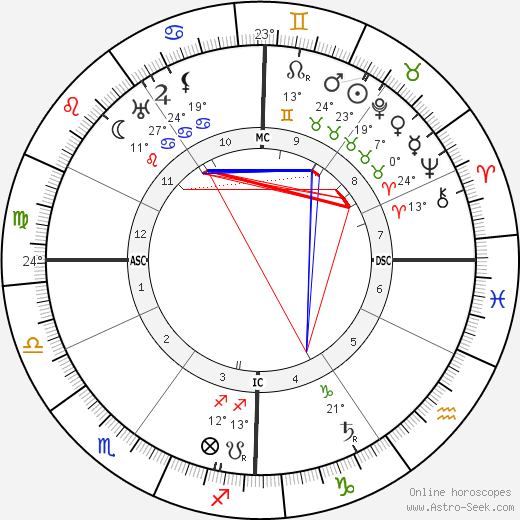 Elia Dalla Costa birth chart, biography, wikipedia 2023, 2024