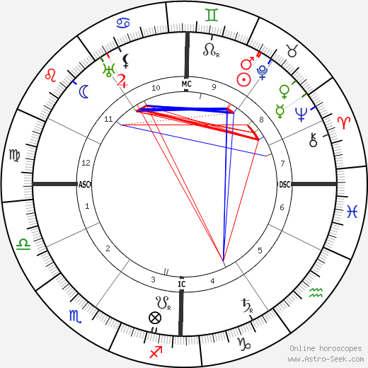 Elia Dalla Costa birth chart, Elia Dalla Costa astro natal horoscope, astrology