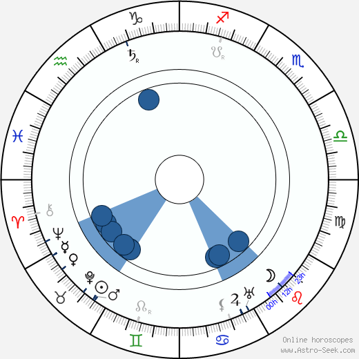 J. S. Zamecnik wikipedia, horoscope, astrology, instagram