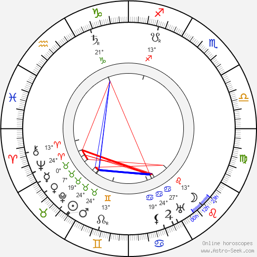 J. S. Zamecnik birth chart, biography, wikipedia 2023, 2024