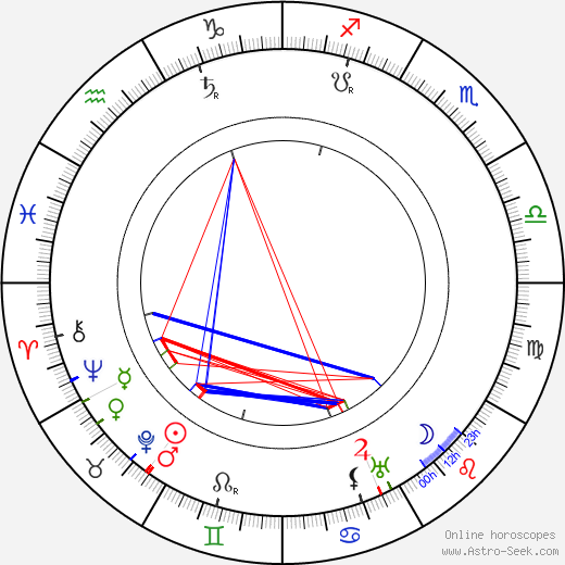 J. S. Zamecnik birth chart, J. S. Zamecnik astro natal horoscope, astrology