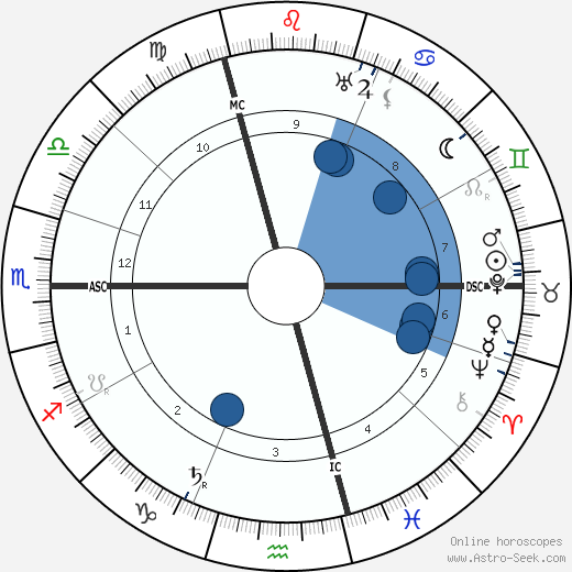 Marcel Mauss wikipedia, biography, birth chart, instagram Marcel Mauss wikipedia, horoscope, astrology, instagram